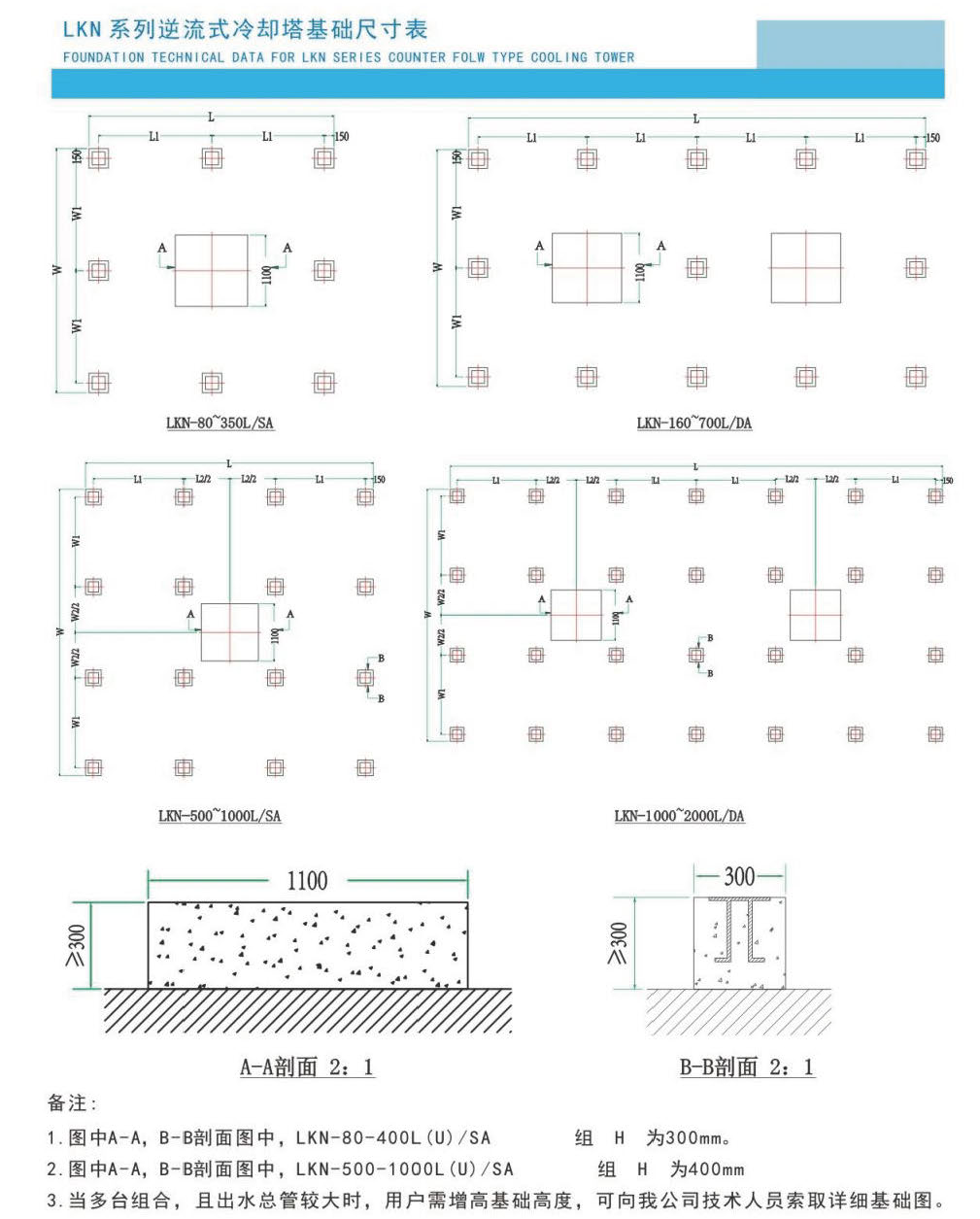 LKN系列-逆流方塔選型手冊-V2020_頁面_09.png