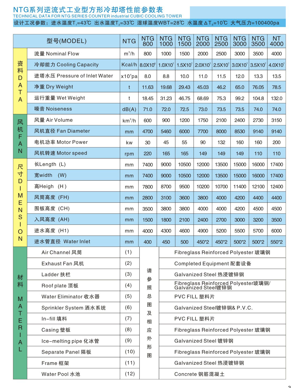 NTG系列--3.jpg