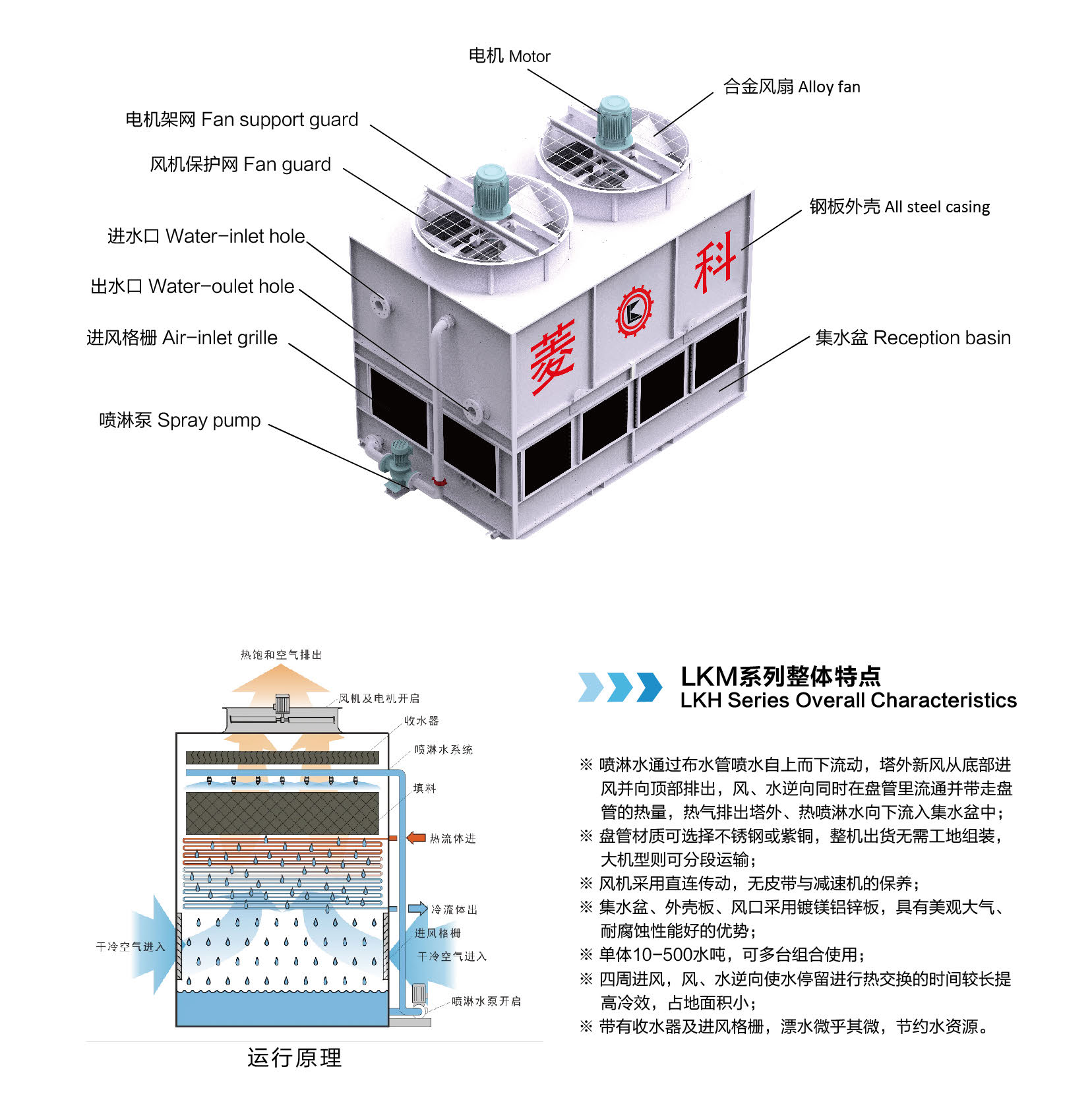 RTM系列+LKH系列+LKM系列密閉式冷卻塔選型手冊-FYBT-V02-2204_頁面_09.png