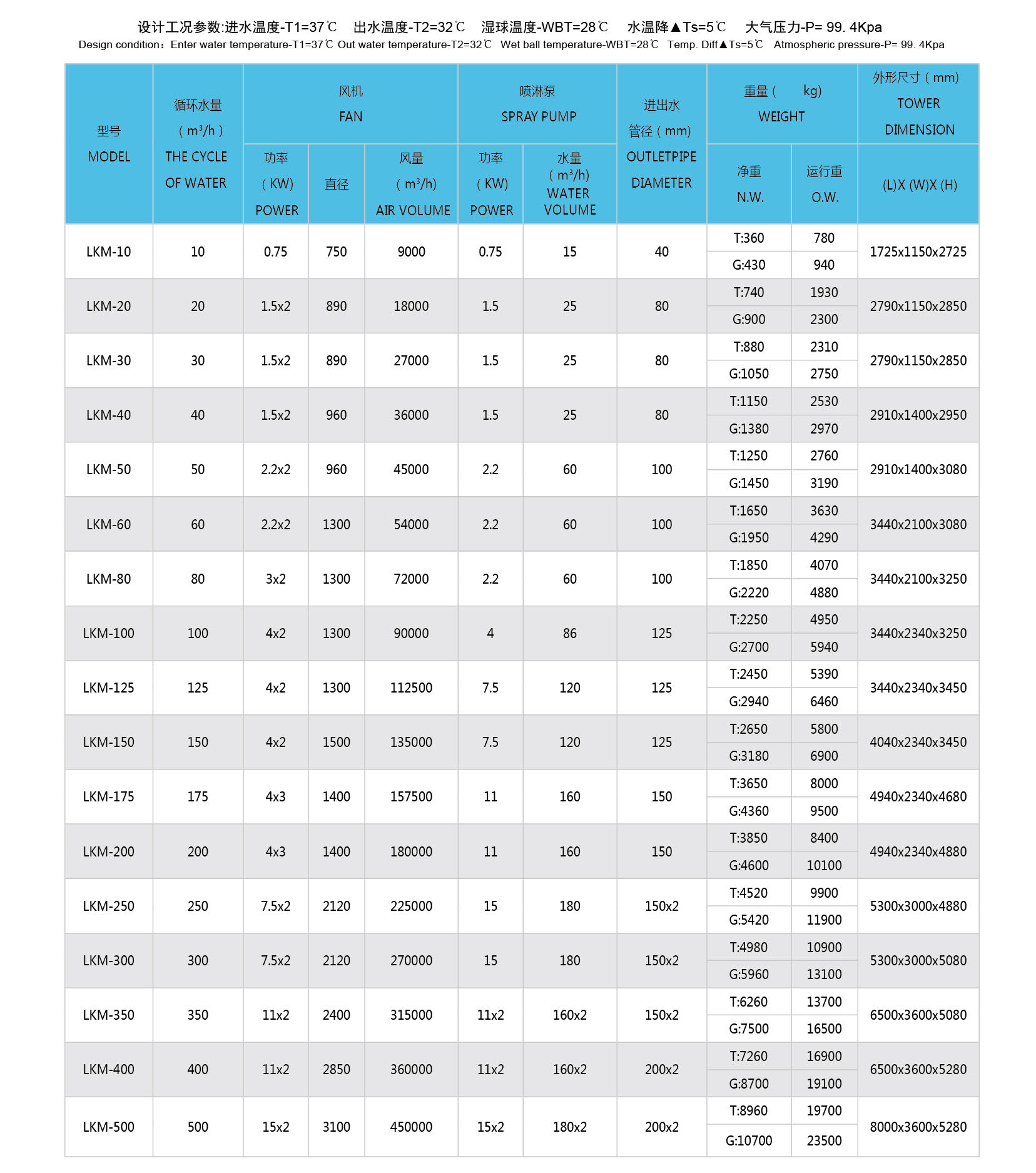RTM系列+LKH系列+LKM系列密閉式冷卻塔選型手冊-FYBT-V02-2204_頁面_20.png