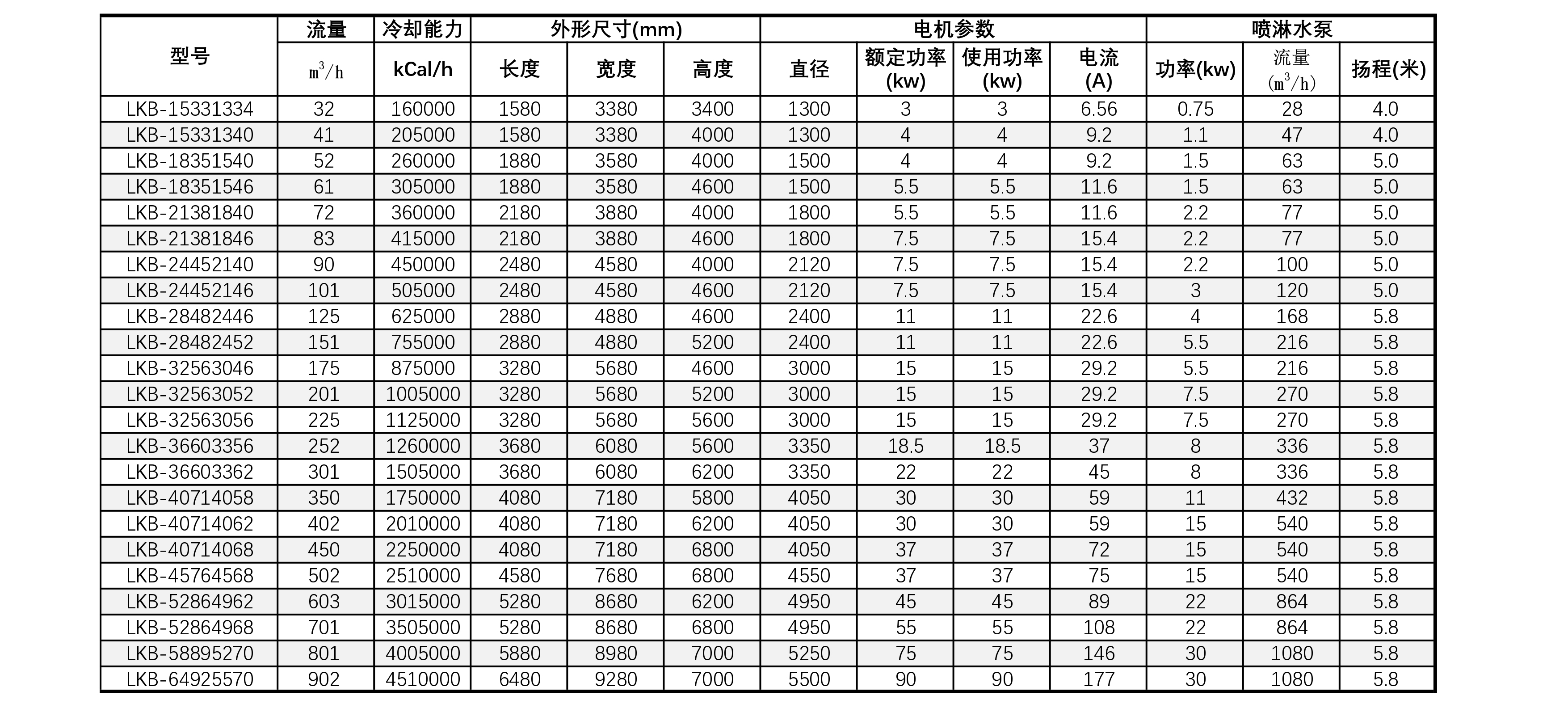 LKB技術參數_page-0001.png