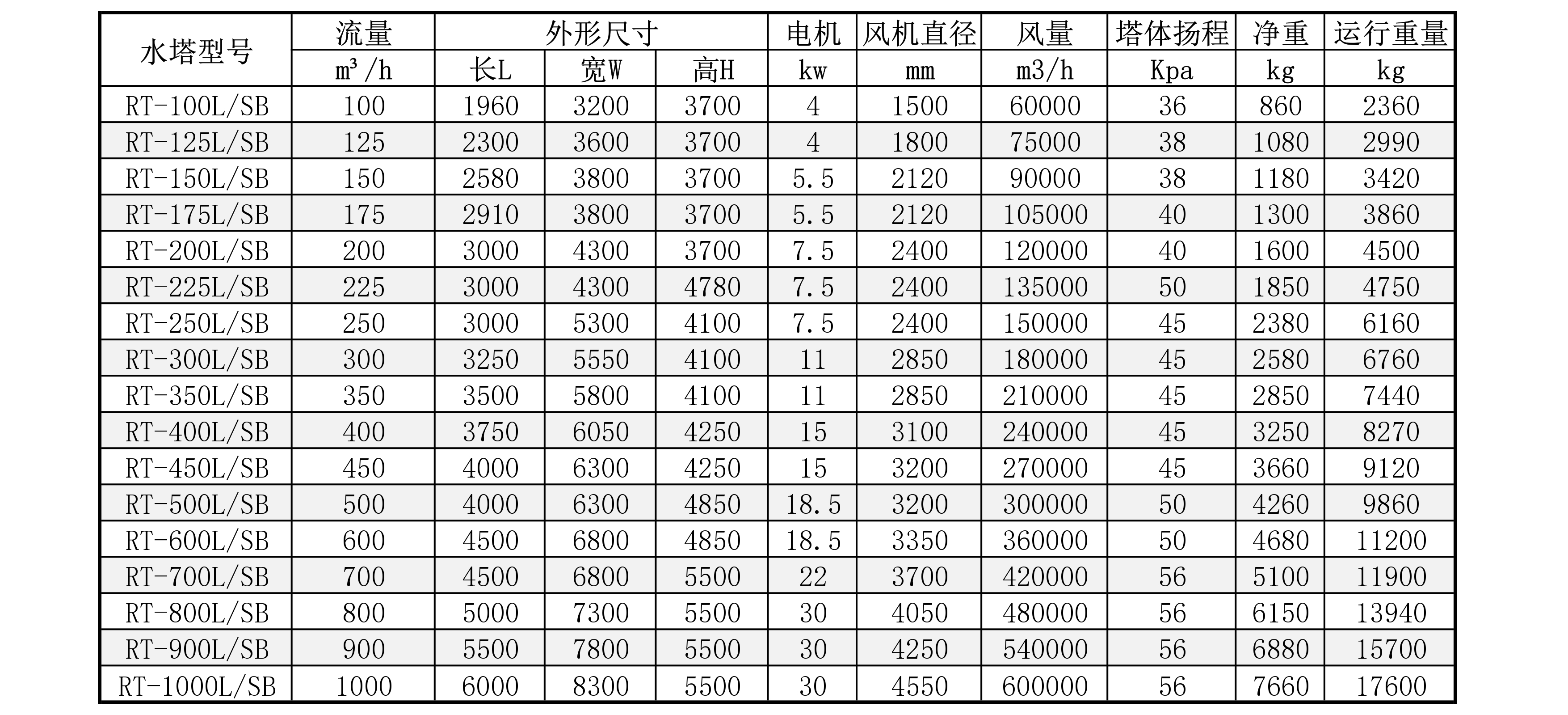RT參數_page-0001.png
