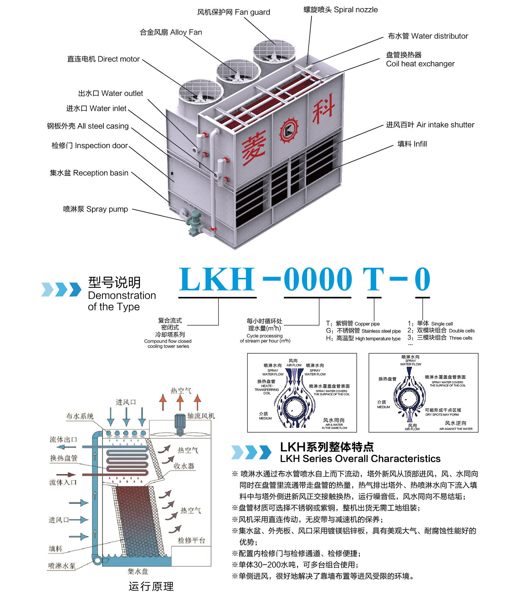 RTM系列+LKH系列+LKM系列密閉式冷卻塔選型手冊-FYBT-V02-2204_頁面_07.jpg