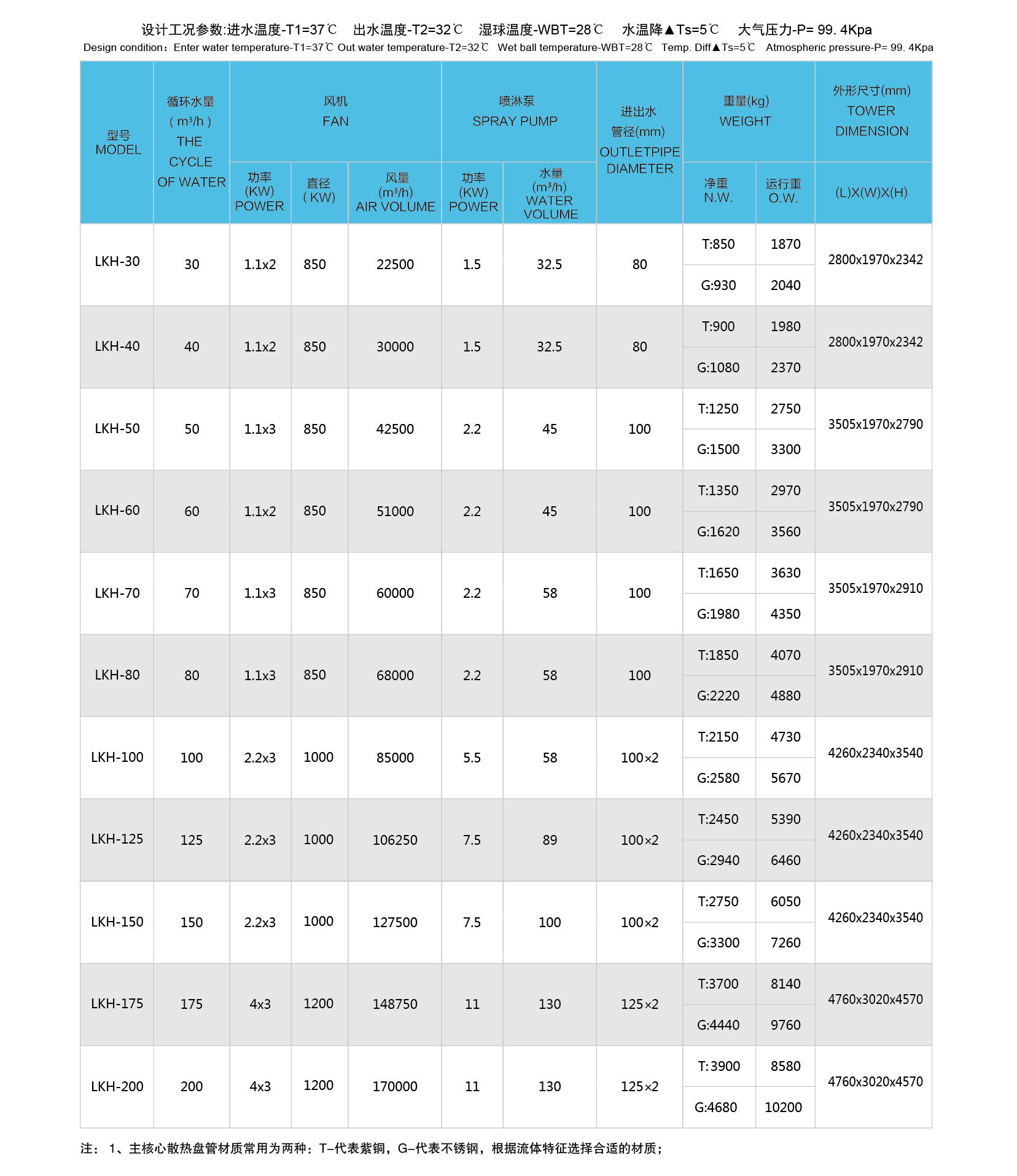 RTM系列+LKH系列+LKM系列密閉式冷卻塔選型手冊-FYBT-V02-2204_頁面_18.jpg